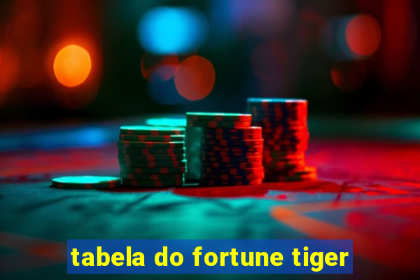 tabela do fortune tiger